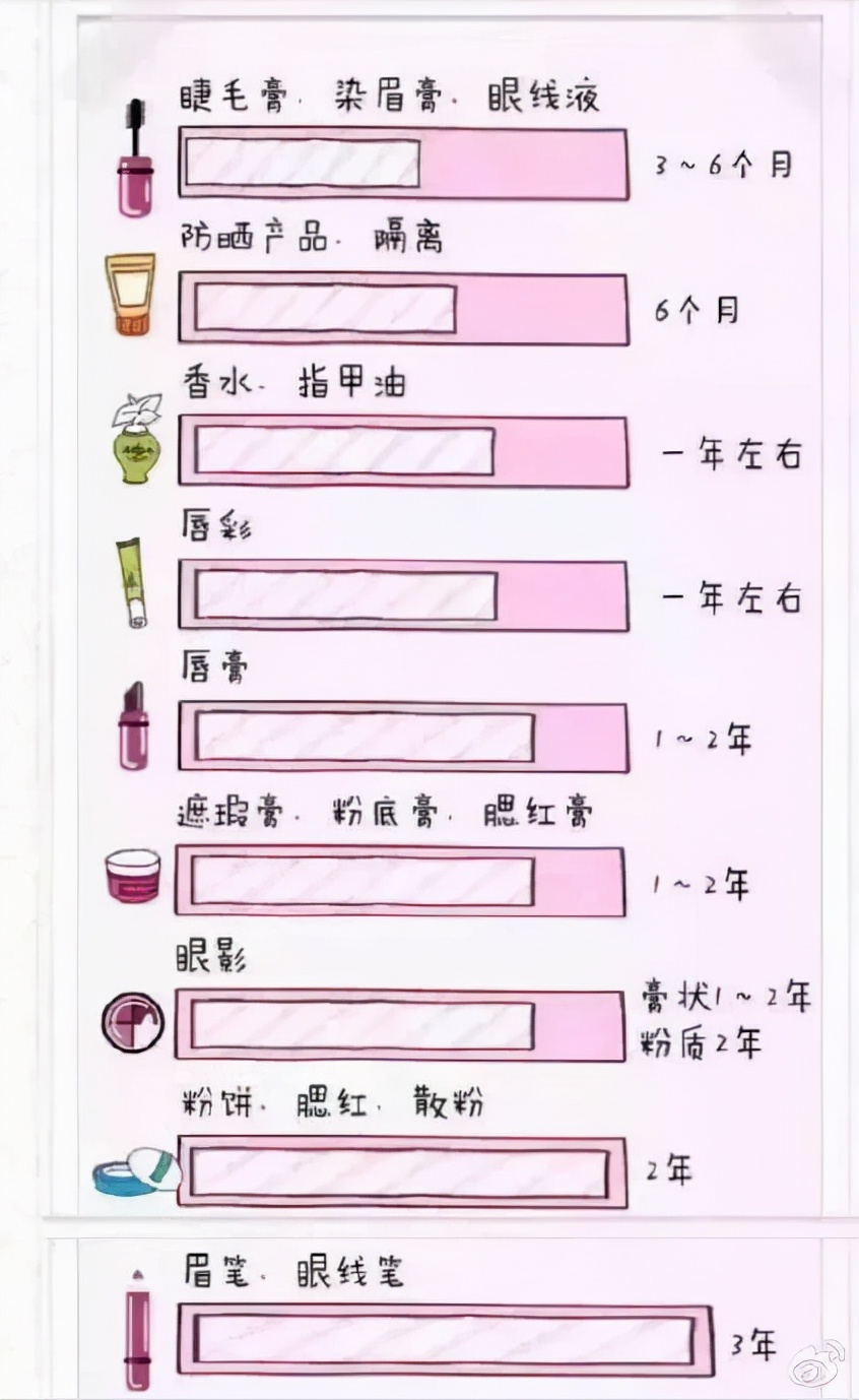 化妆品OEM加工贴牌常见误区，你知道吗？(图8)